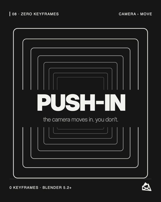 Post: Zero Keyframes. The word PUSH-IN inside nested frames: the camera moves in.